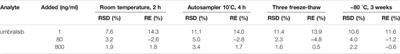 Effect of Sophocarpine on the Pharmacokinetics of Umbralisib in Rat Plasma Using a Novel UPLC-MS/MS Method